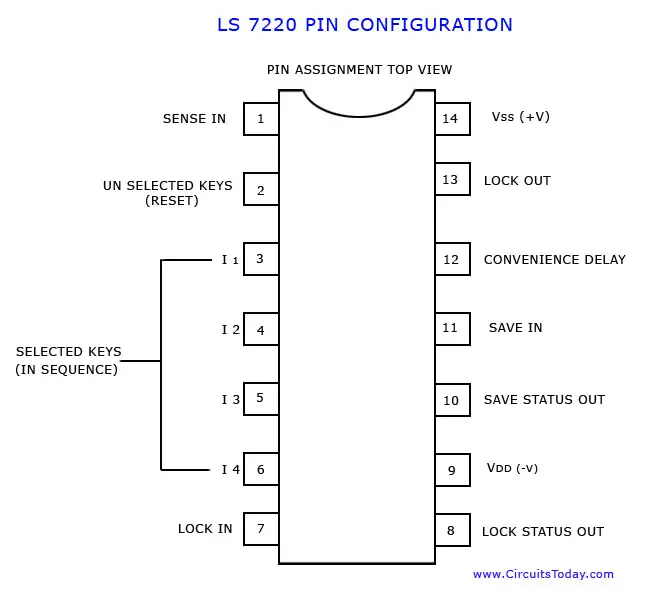 LS 7220 Pin Configuration and Pin Diagram