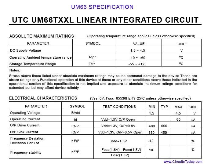 UM666-Specification UM 66 Data Sheet with specifications