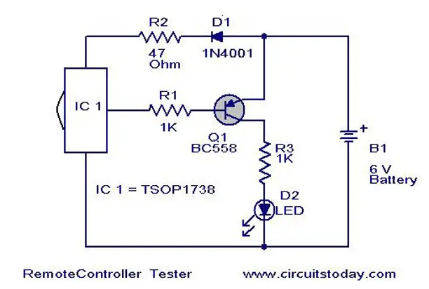 Ir Tester