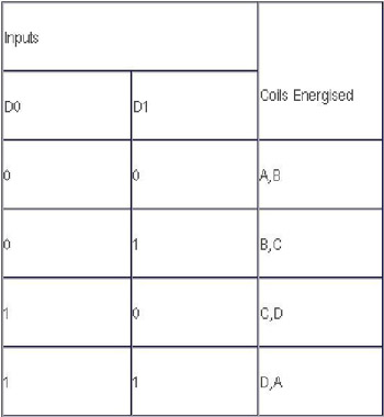 Stepper Motor Control. Stepper motor controller