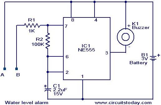 What is the function of a water level indicator?