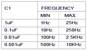 frequency-range-ua-741-sq-osc.JPG