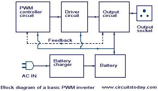 Introduction to PWM Inverters. - Electronic Circuits and ...