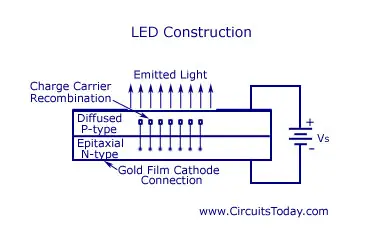 LED Construction