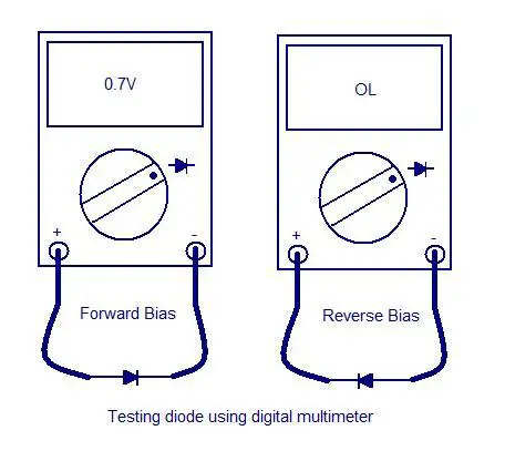 Jak przetestować diodę - circuitstoday.com