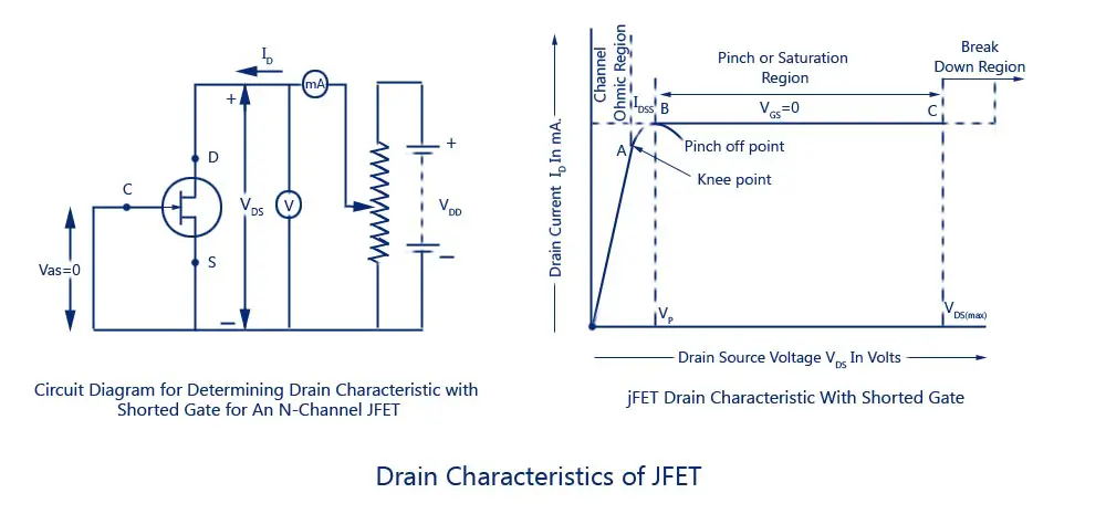 Drain-Characteristics-of-JFET
