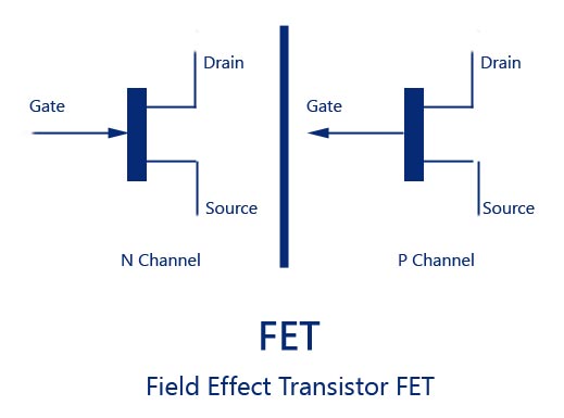 Field-Effect-Transistor-FET Symbol