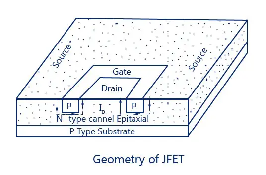 Geometry-of-JFET