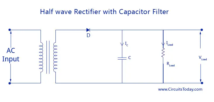 Half-wave Rectifier with Capacitor Filter
