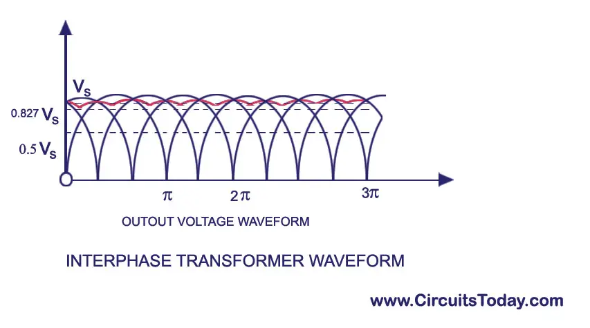 Interphase-Transformer waveform