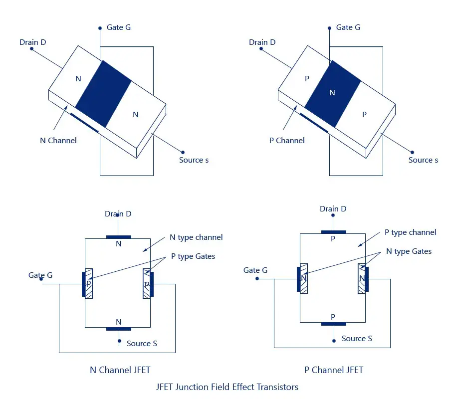 JFET - Junction Field Effect Transistors