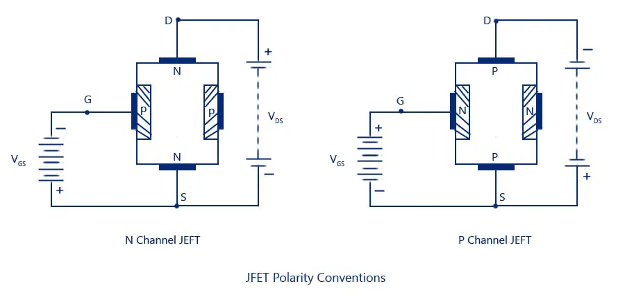 Polarity Conventions of JFET