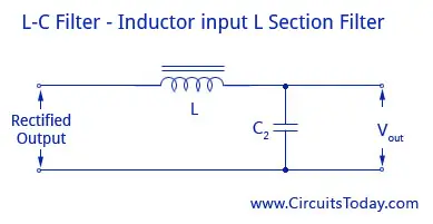 L-C Filter Inductor input L-Section Filter