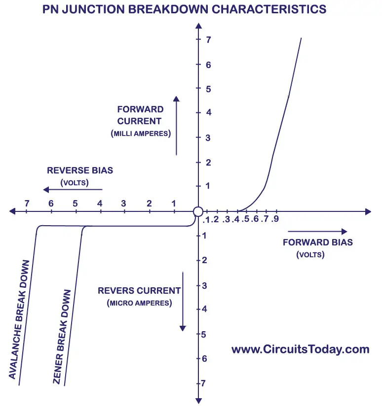 Zener Diode Chart