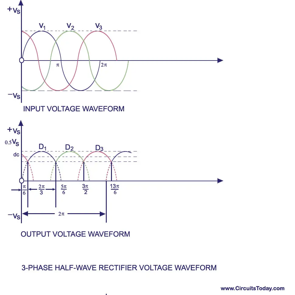 Three-Phase-Half-Wave-Rectifier-Waveform