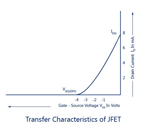 Transfer-Characteristics-of-JFET