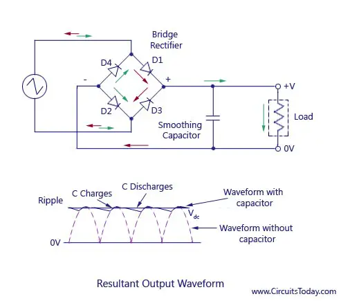 Full wave rectifier with capacitor filter 