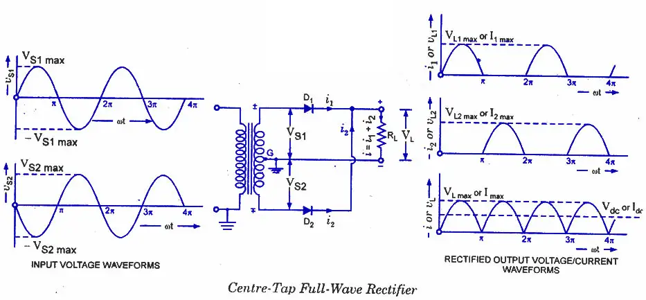 Full Wave Bridge Rectifier Lab Manual