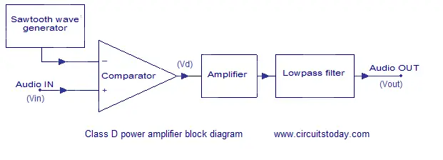 Class D power amplifier circuit diagram, working ...