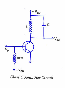 tuned amplifier