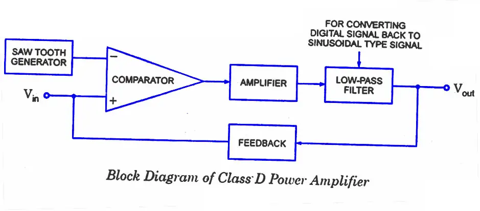 Class D Power Amplifier Circuit Diagram  Working