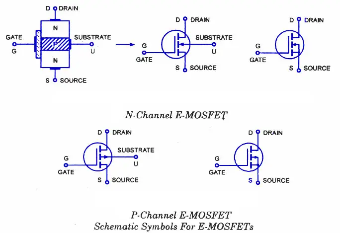 EMOSFET-Enhancement MOSFET