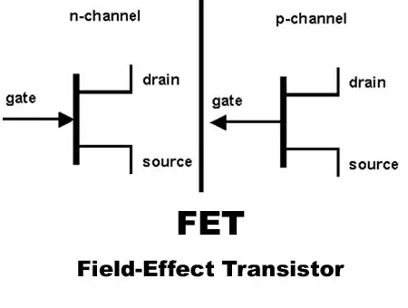 FET testing method