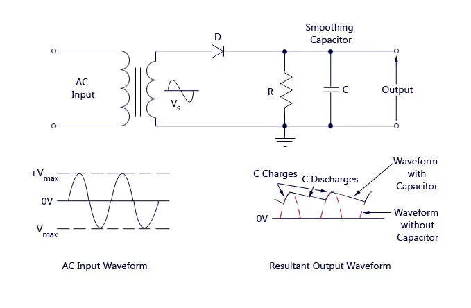 Half Wave Rectifier with Capacitor Filter - Circuit Diagram & Output Waveform