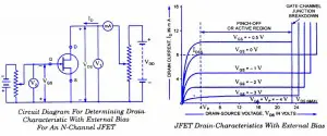 JFET-Drain Characteristics With External Bias
