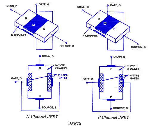 JFET testing methods