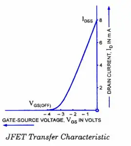 jfet-transfer-characteristic