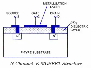 Construction of EMOSFET