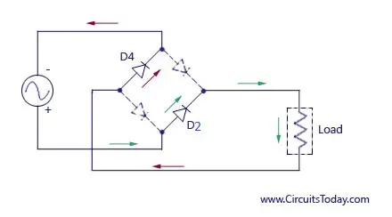 Flow of current in Full wave rectifier