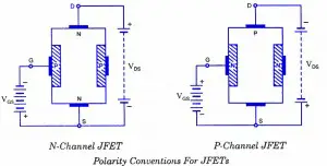Polarity conventions JFET