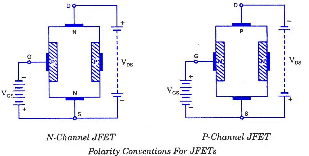 JFET-Junction Field Effect Transistor,Construction,Symbol ...