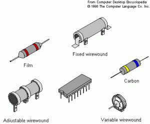types-of-resistors