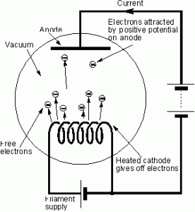 vacuum-diode vacuum-diode