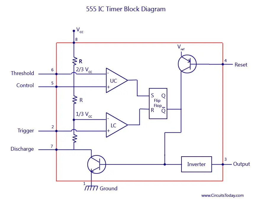 555 IC Timer Block Diagram