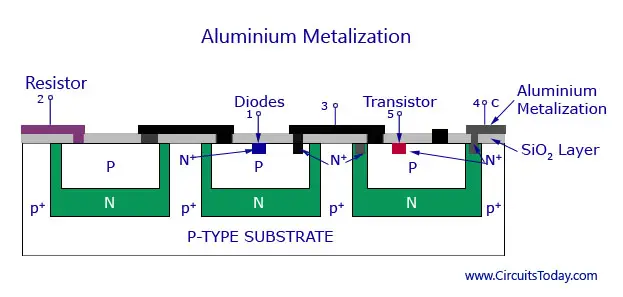 Aluminium Metalization