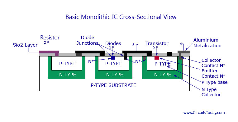 Basic Monolithic IC