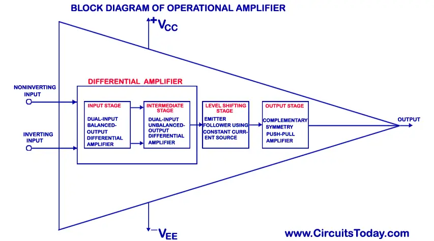 Block Diagram of Operational Amplifier (Op-Amp)