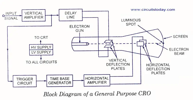 Group i need manual photocopy and have the eye diagram 