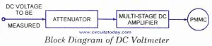 DC Voltmeter Block Diagram