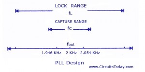 Design of PLL Design of PLL