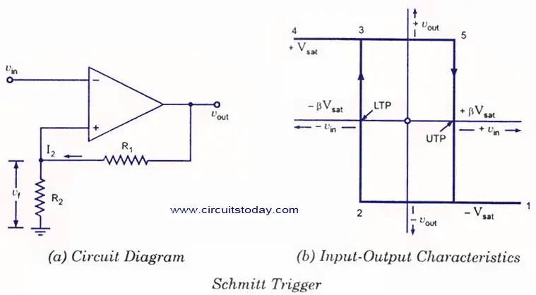 A Schmitt trigger circuit is a fast-operating voltage-level detector.