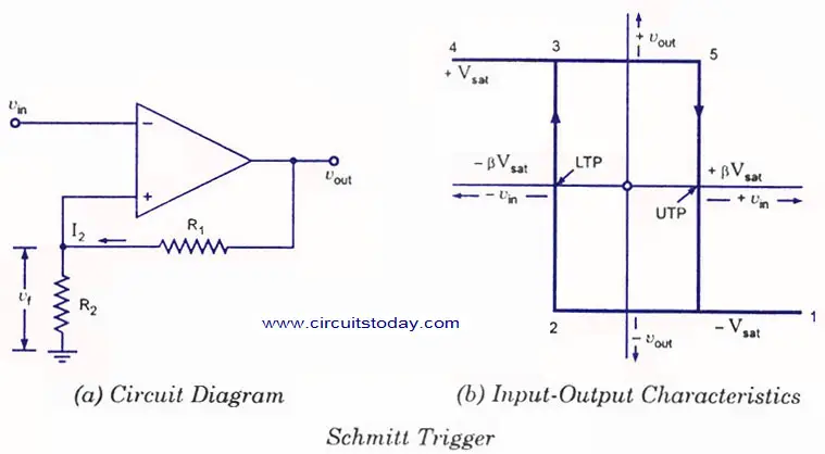 A Schmitt trigger circuit is a fast-operating voltage-level detector. A Schmitt trigger circuit is a fast-operating voltage-level detector.