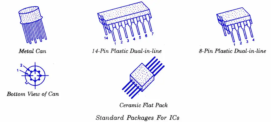 IC PACKAGES - Electronic Circuits and Diagram-Electronics Projects and ...