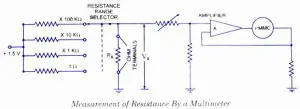 Measurement of resistance by a multimeter