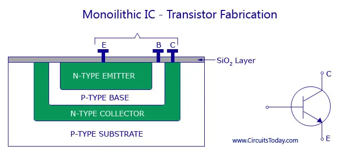 Monoilithic IC - Transistor Fabrication