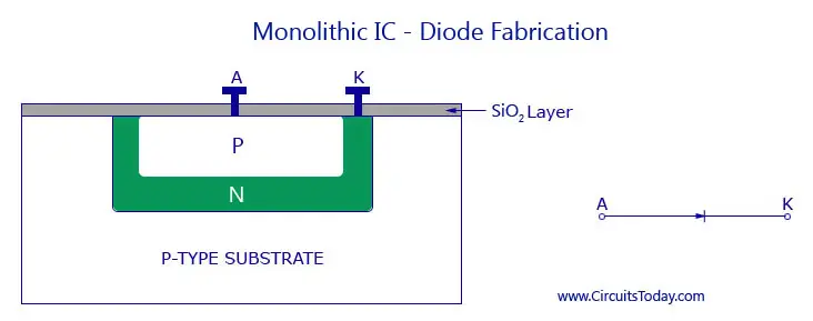 Monolithic IC - Diode Fabrication